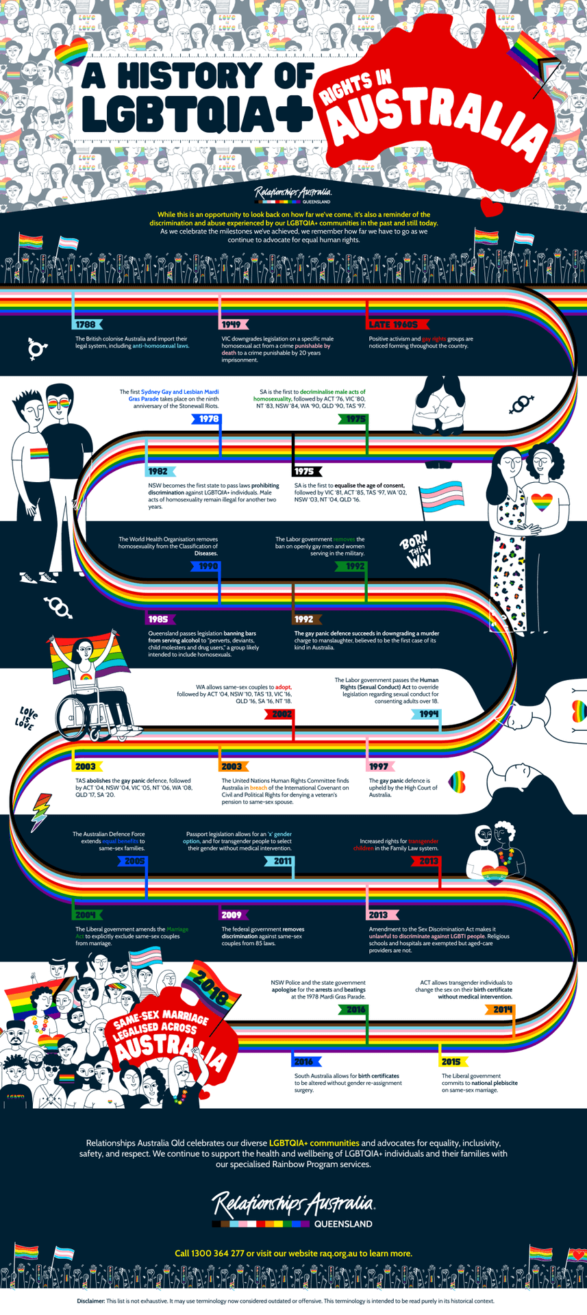 History Of LGBTQIA+ Rights Australia | Relationships Australia QLD